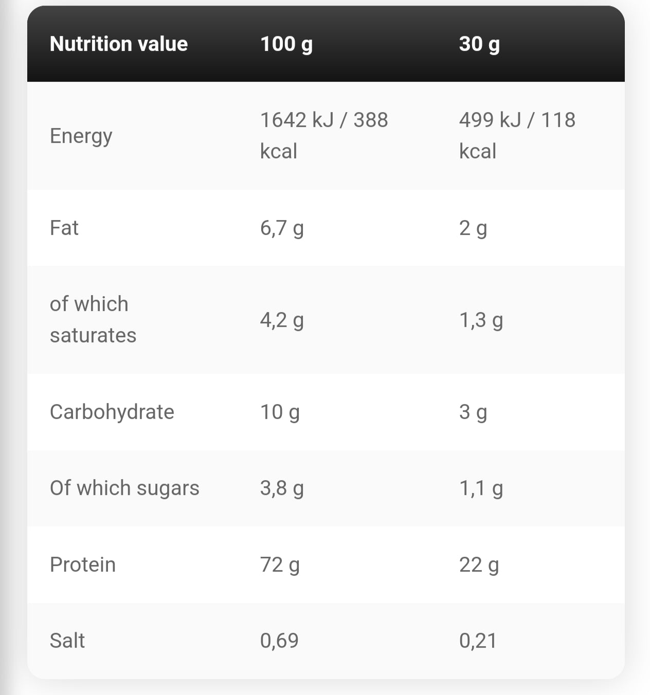 Kevin Levrone Gold Whey - The Supplements Factory