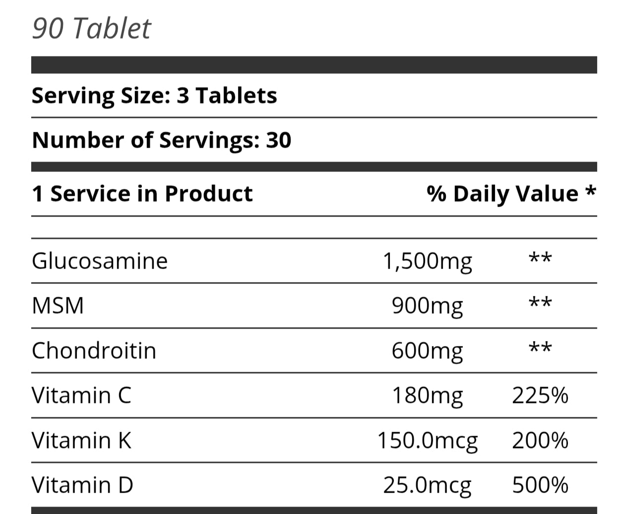 Supplement facts label showing glucosamine 1500mg, MSM 900mg, chondroitin 600mg, vitamins C, K, and D with daily values
