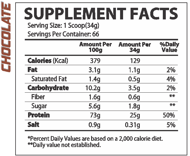 Whey rulz 1 kg