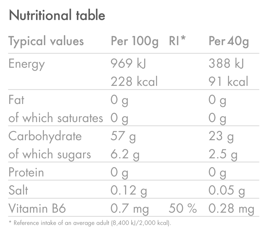 Energy gels High 5