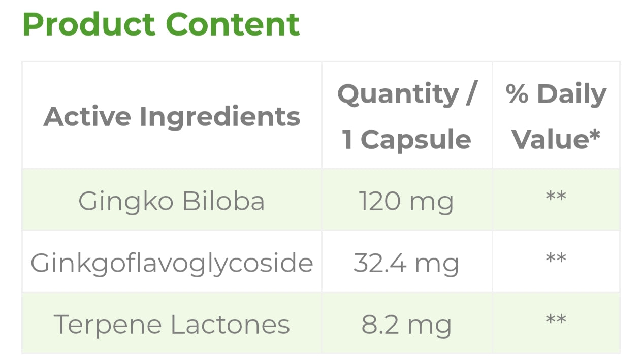 Ginkgo Biloba Natures