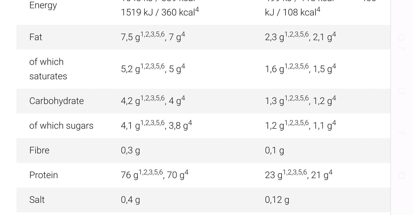 Whey Fa Core - The Supplements Factory