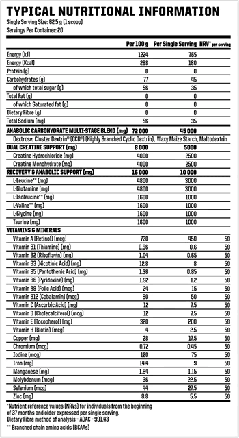Createch - The Supplements Factory