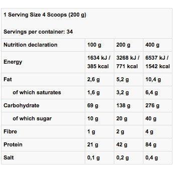 Kevin Levrone LevroLegendary Mass - The Supplements Factory