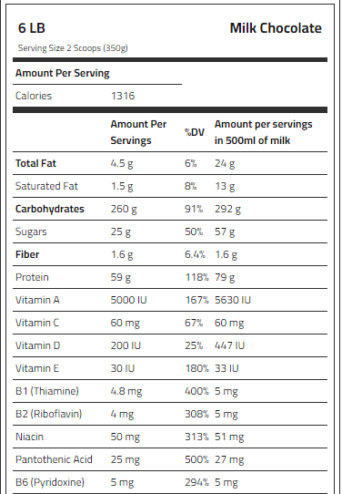 Laperva Triple Mass - The Supplements Factory
