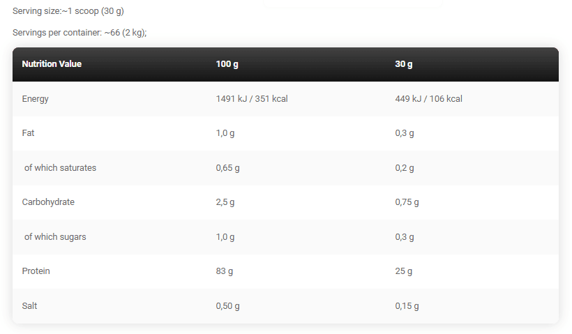 Levro Iso Whey - The Supplements Factory