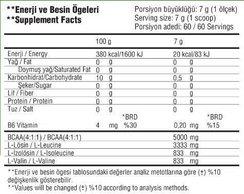 Run BCAA - The Supplements Factory