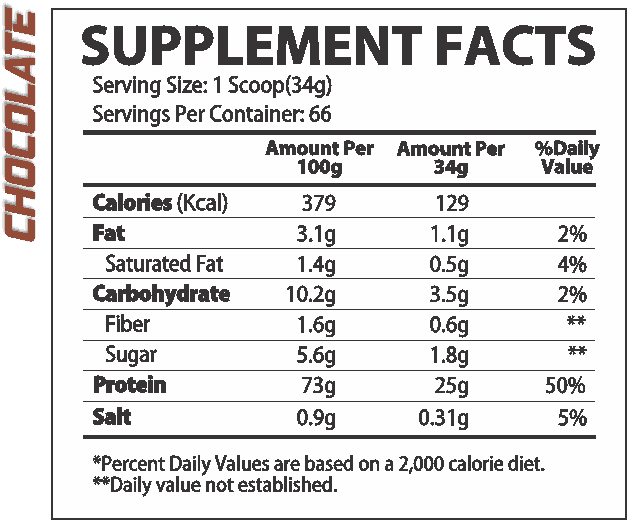 Whey Rulz - The Supplements Factory