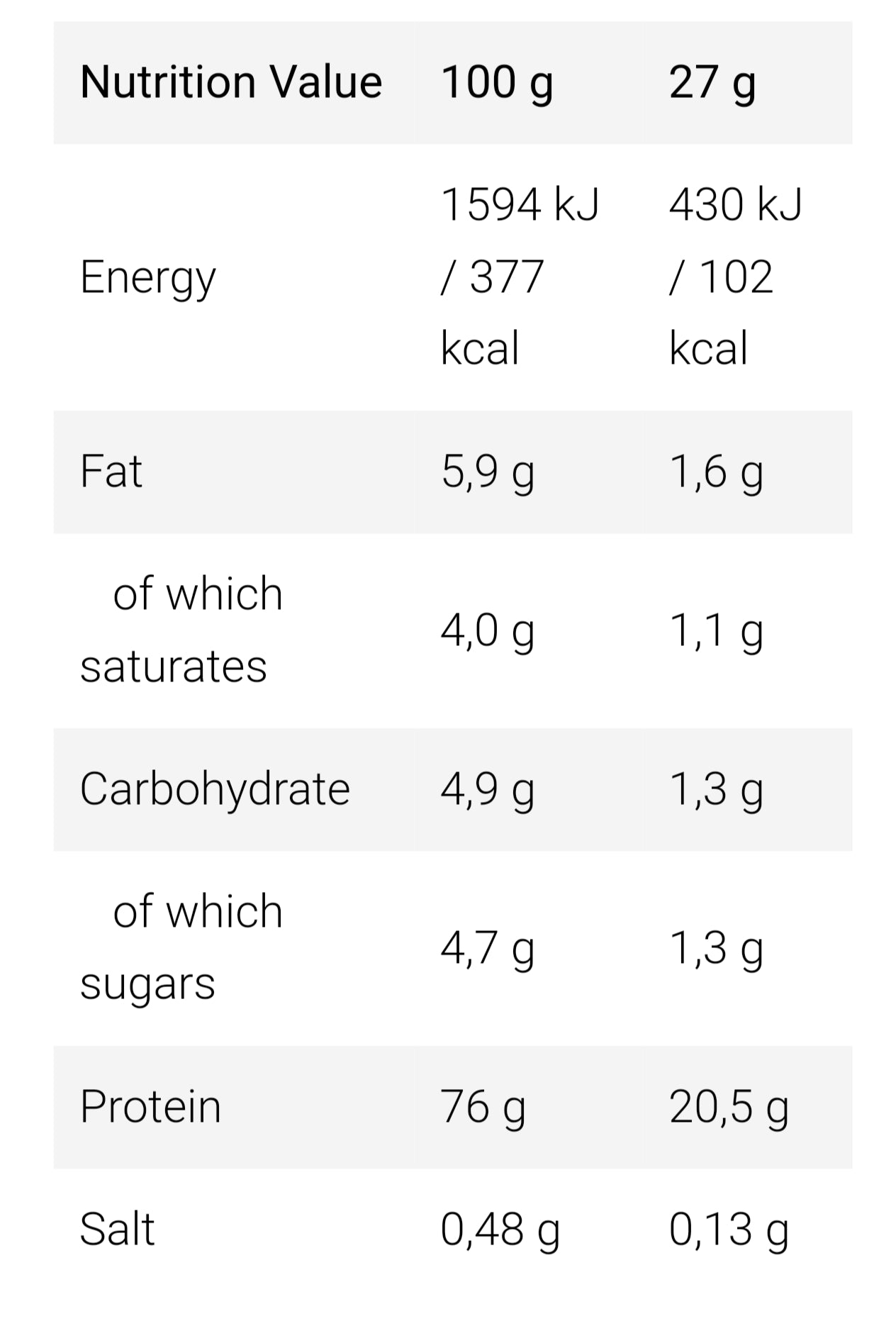 Fa Core Titanium Whey