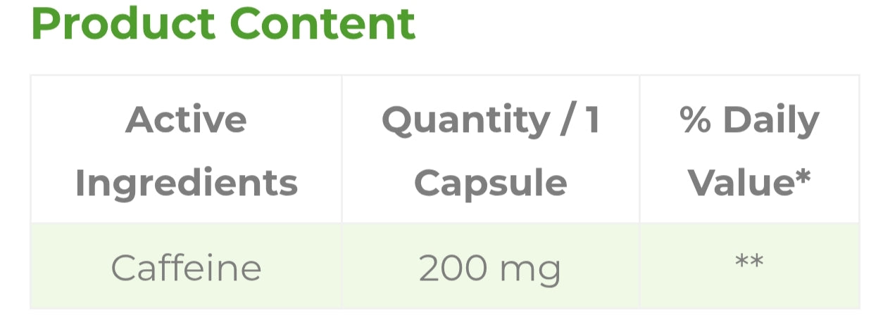 Caffeine Natures Supreme