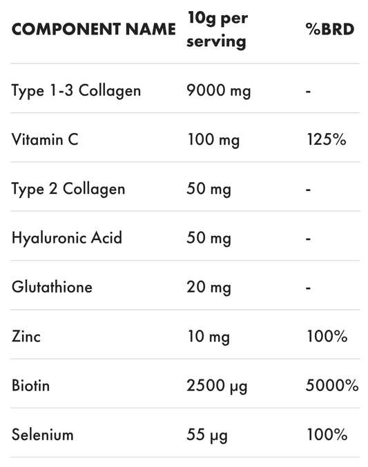 Collagen Protein Ocean