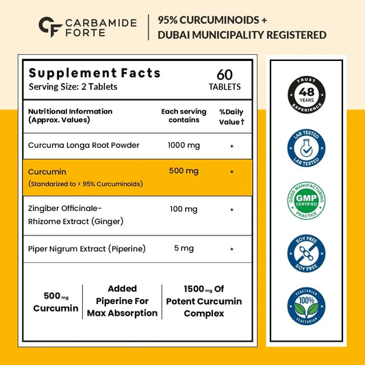 Curcumin Carbamide Forte