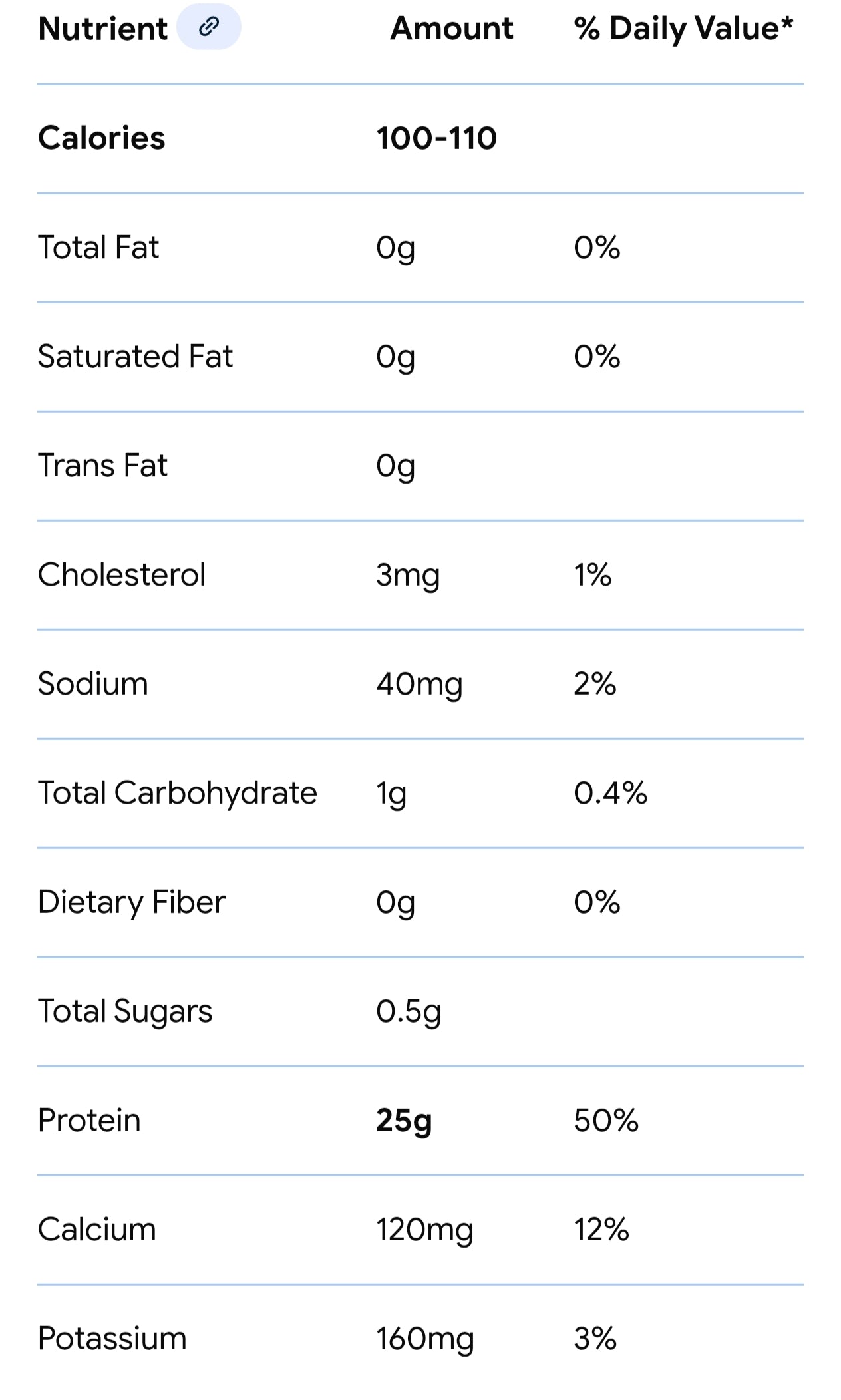 Nutrition facts highlighting 100-110 calories, 25g protein, and low fat values per serving