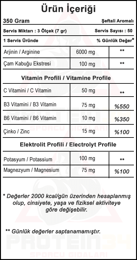 Arginine BodyMax - The Supplements Factory